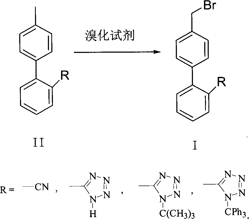 Green synthesis method of bromomethylbiphenyl compound