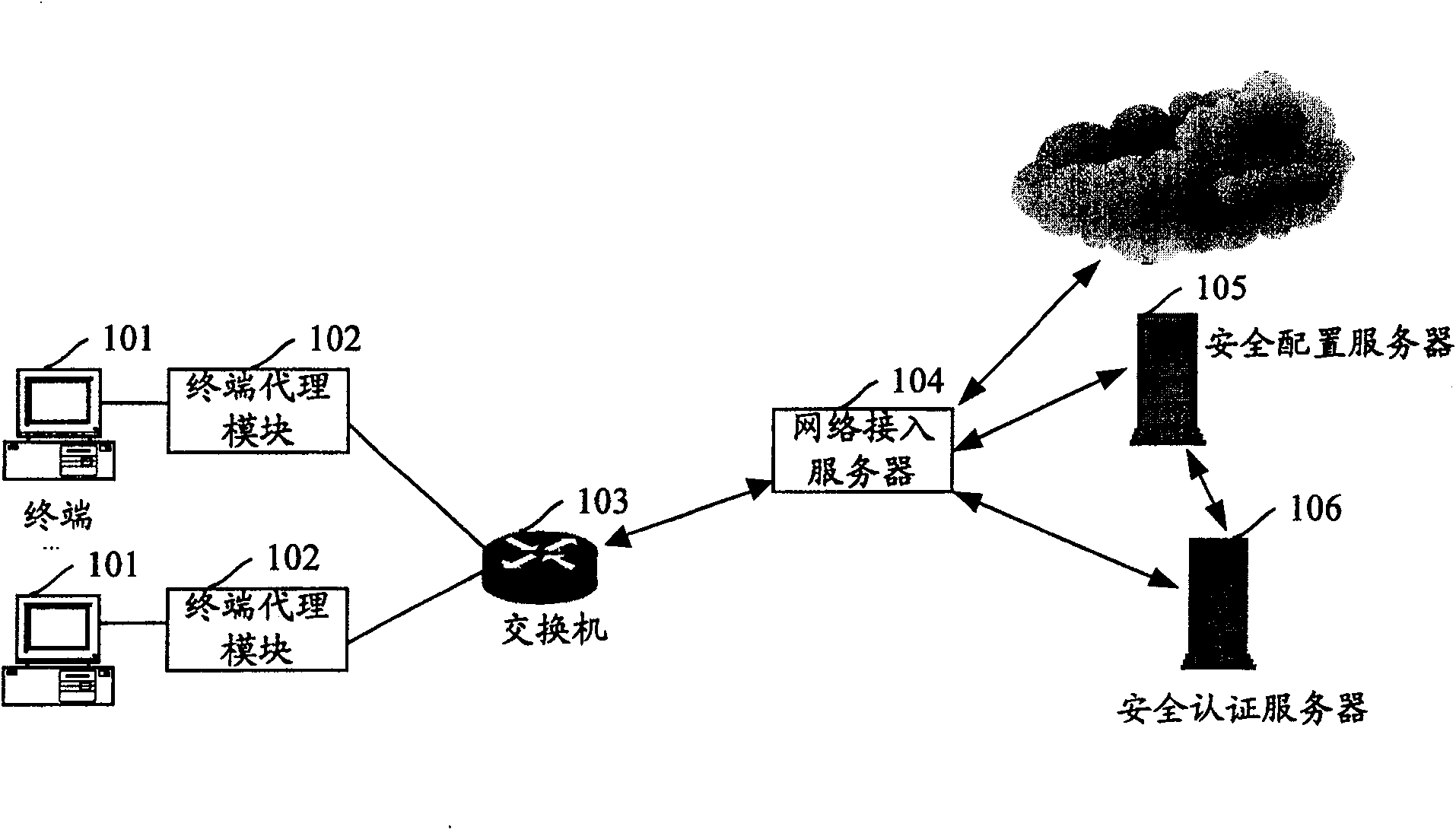 A system and method for preventing worm virus from spreading across network