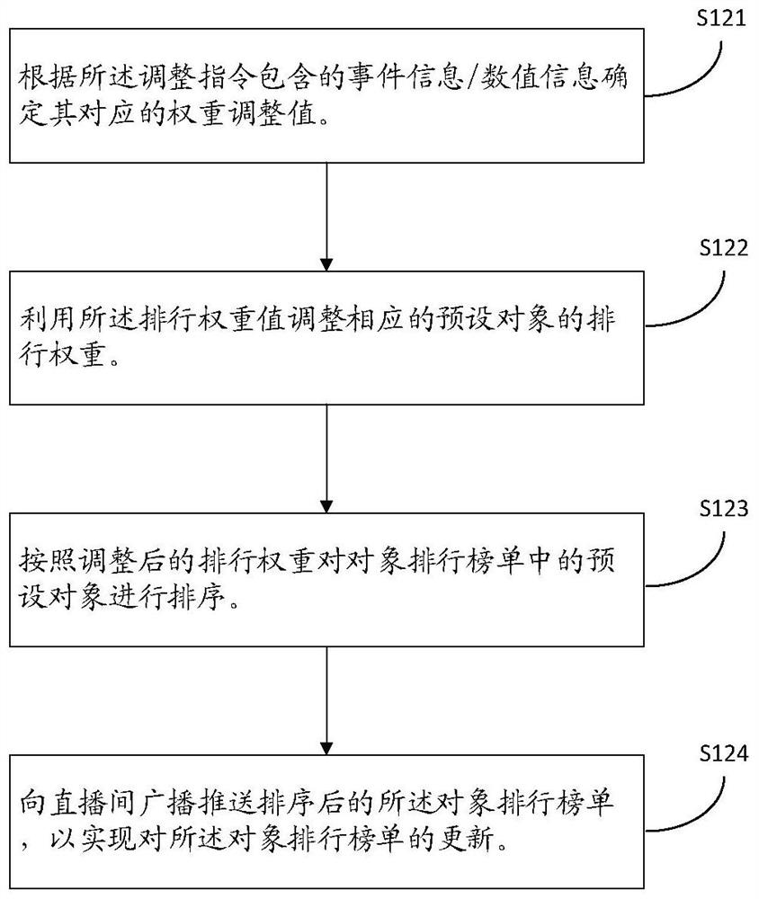 Video communication cooperative control, request, feedback method and device, equipment and medium