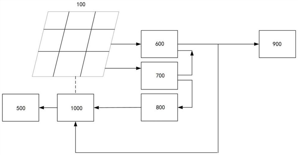 Diaphragm-free micro-electrolytic cell-photovoltaic hydrogen production system and method