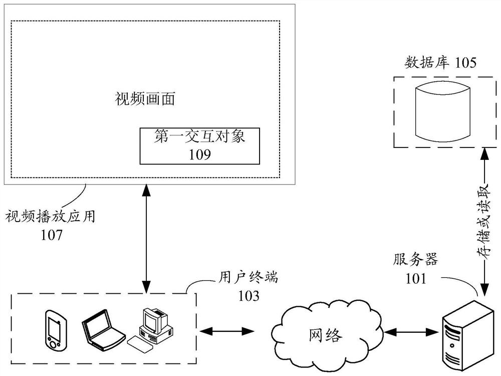Information interaction method and device, storage medium and electronic equipment