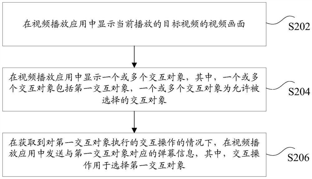 Information interaction method and device, storage medium and electronic equipment