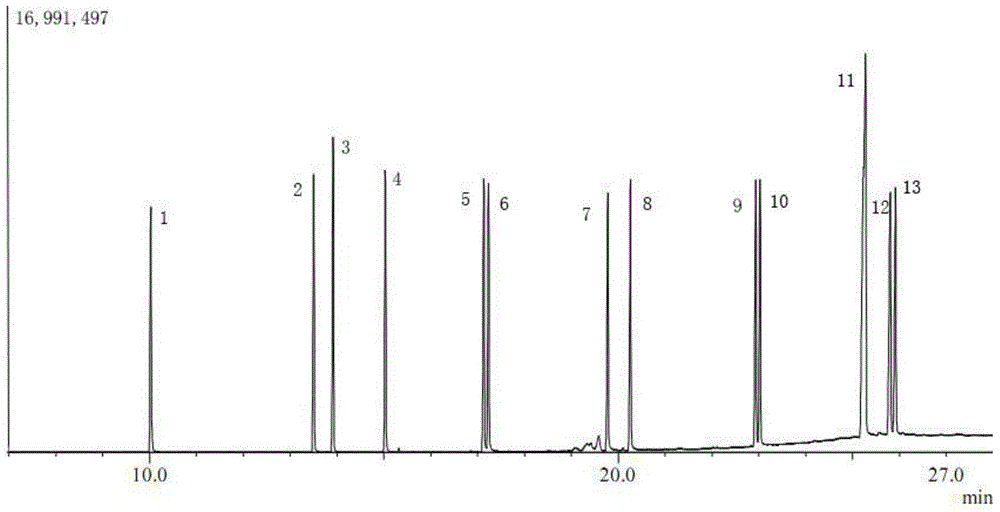 A method for the determination of organic matter in demolition waste