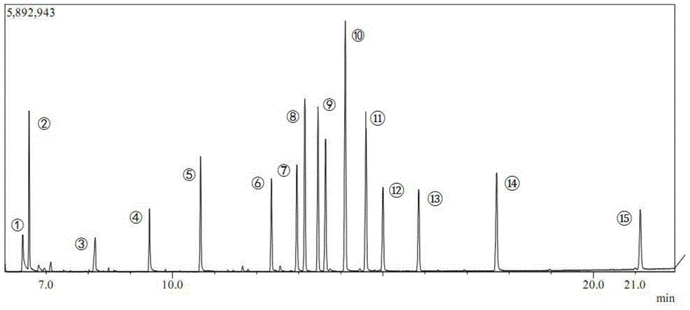 A method for the determination of organic matter in demolition waste