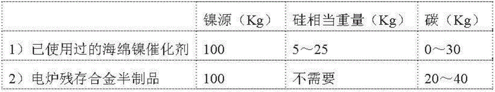 Method for manufacturing nickel-silicon alloy