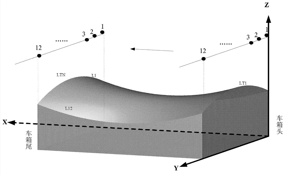 Method and system for measuring volume and density of powder material stack