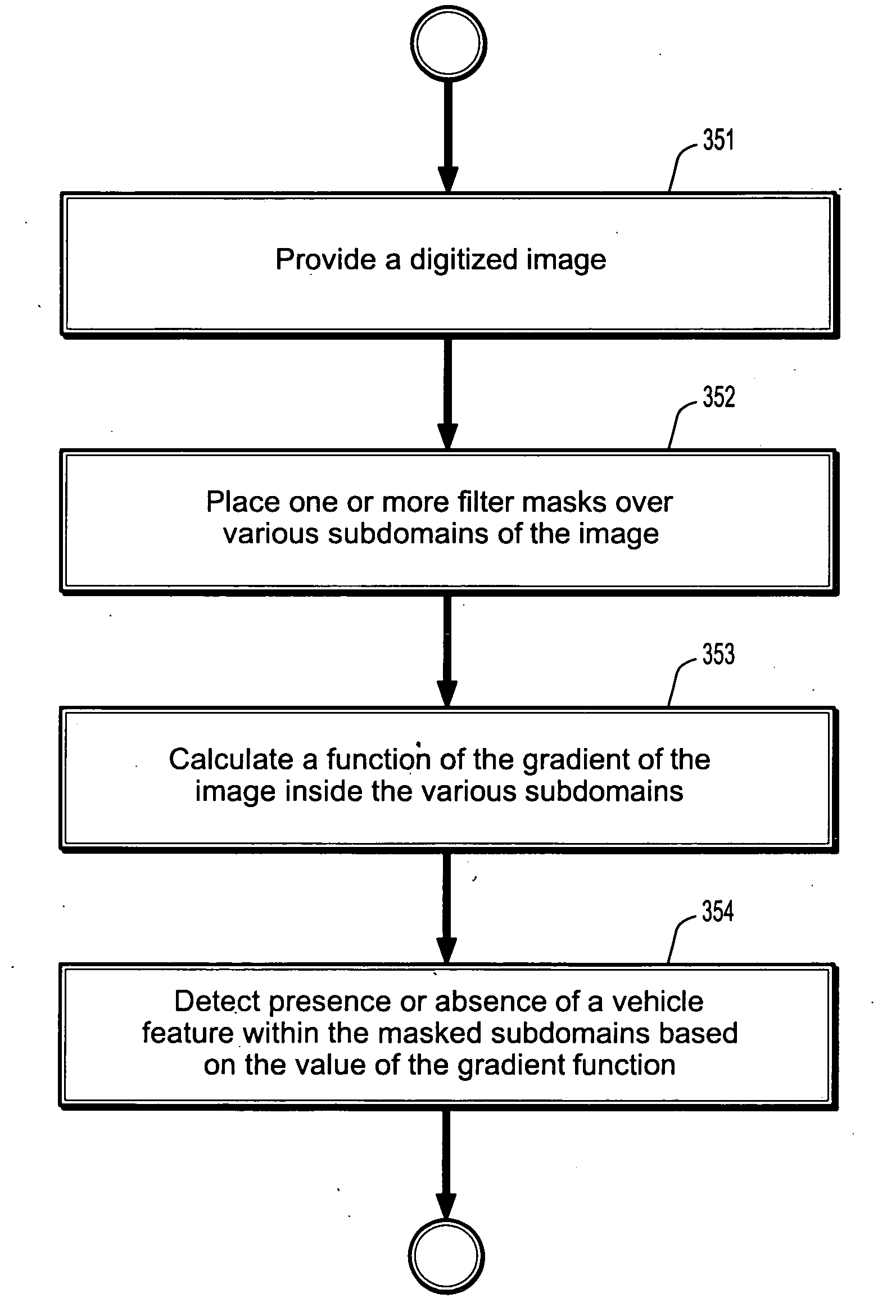 System and method for detecting features from images of vehicles