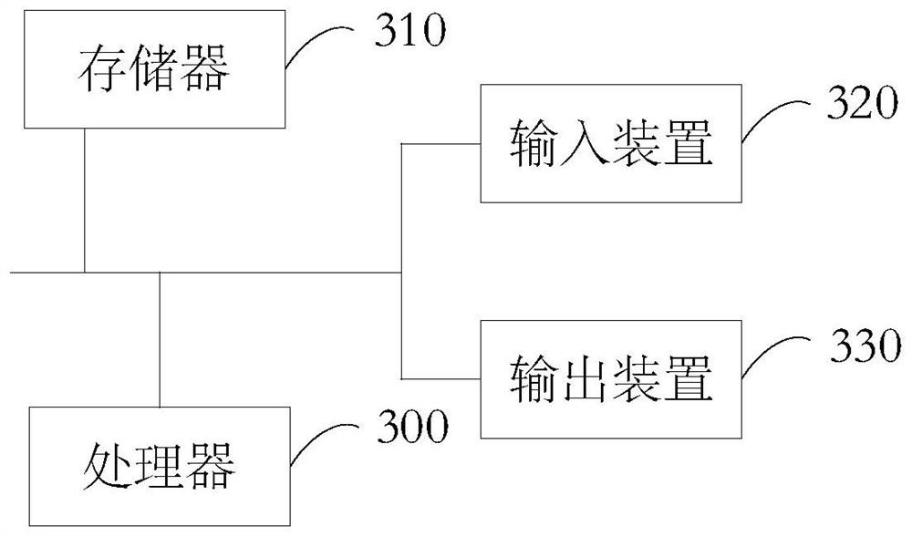 Object gathering method and device, electronic equipment and storage medium