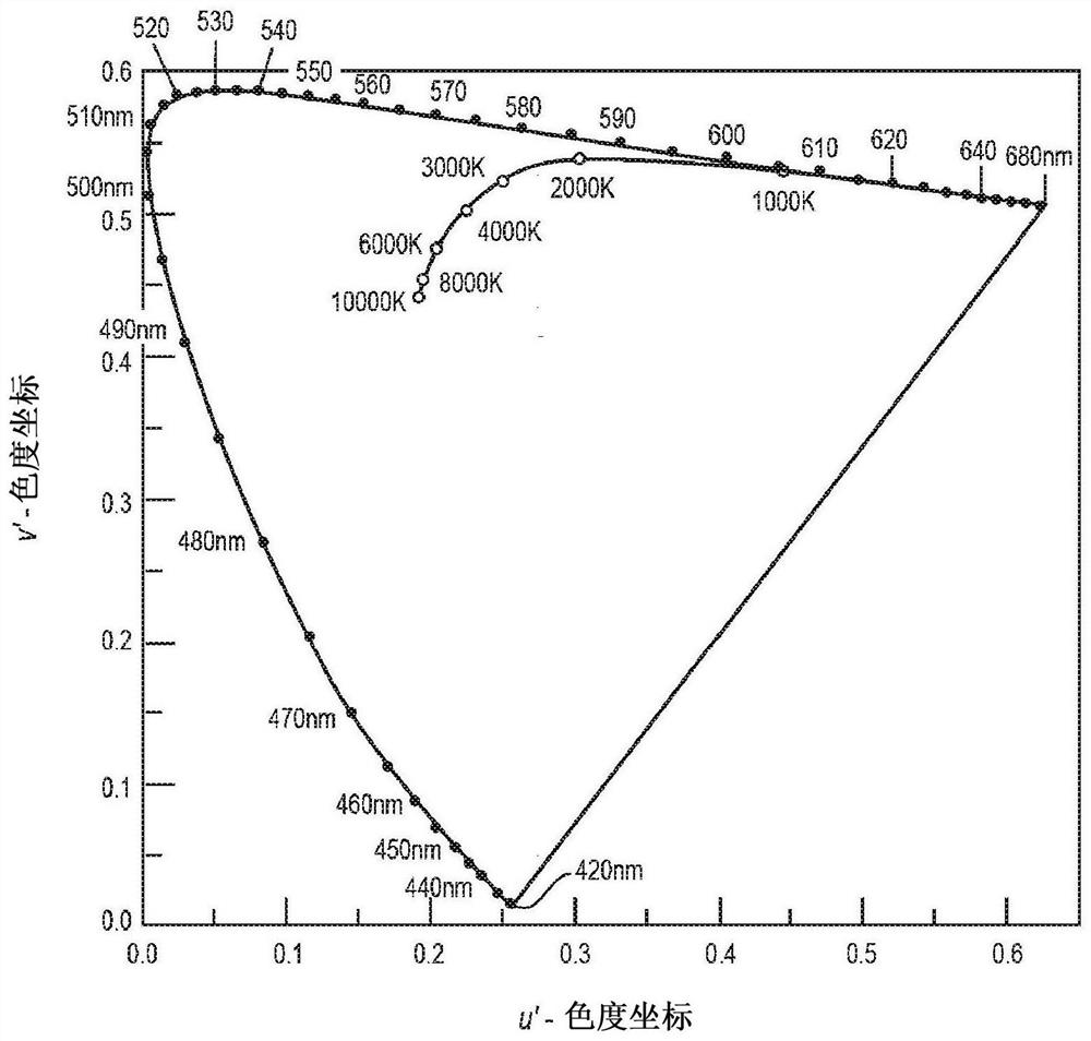 Solid state lighting devices with reduced melatonin suppression characteristics