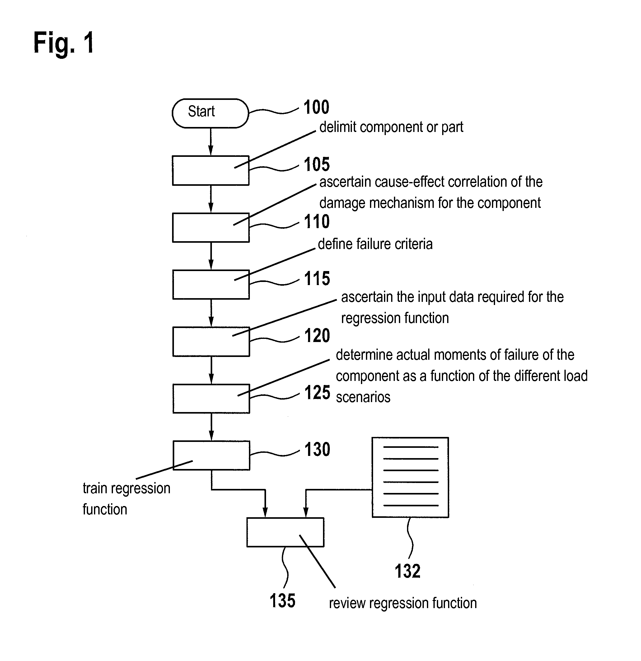 Method for aging-efficient and energy-efficient operation in particular of a motor vehicle