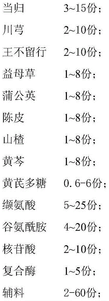 Medicated dietary nutritional conditioner for improving health of sows and piglets during lactation, preparation method and application thereof