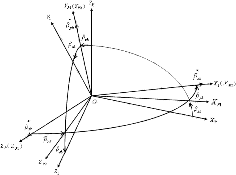 Method for calculating and compensating angular rate of platform shifting caused by motion of base