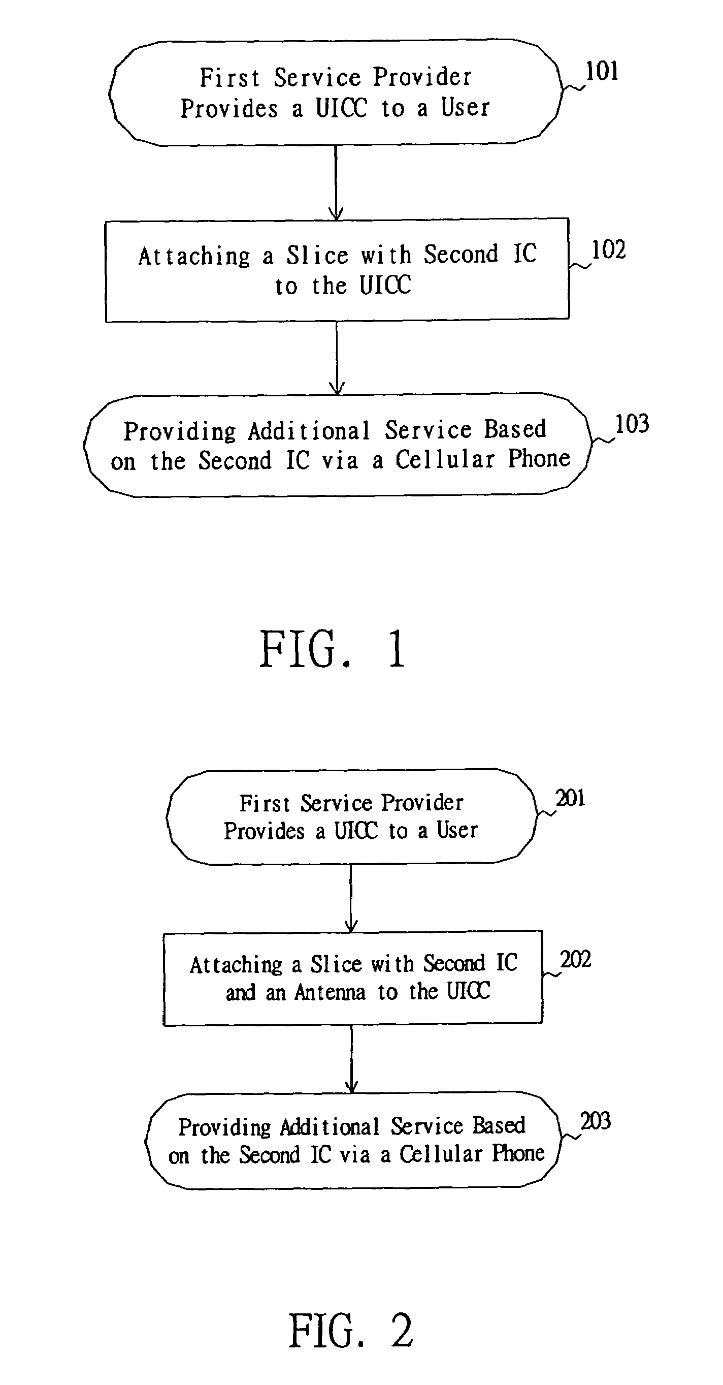 Method for providing additional service based on dual UICC