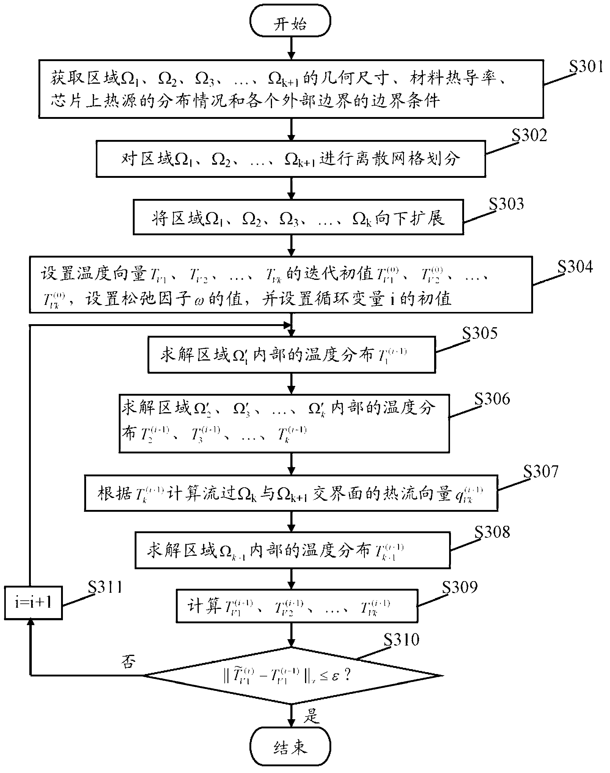 Chip thermal analysis method based on three-dimensional domain decomposition