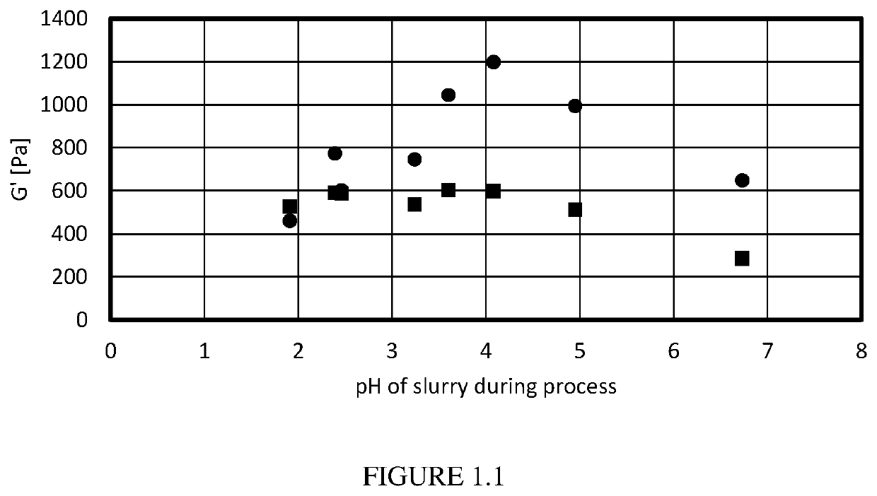 Citrus fibers and applications thereof