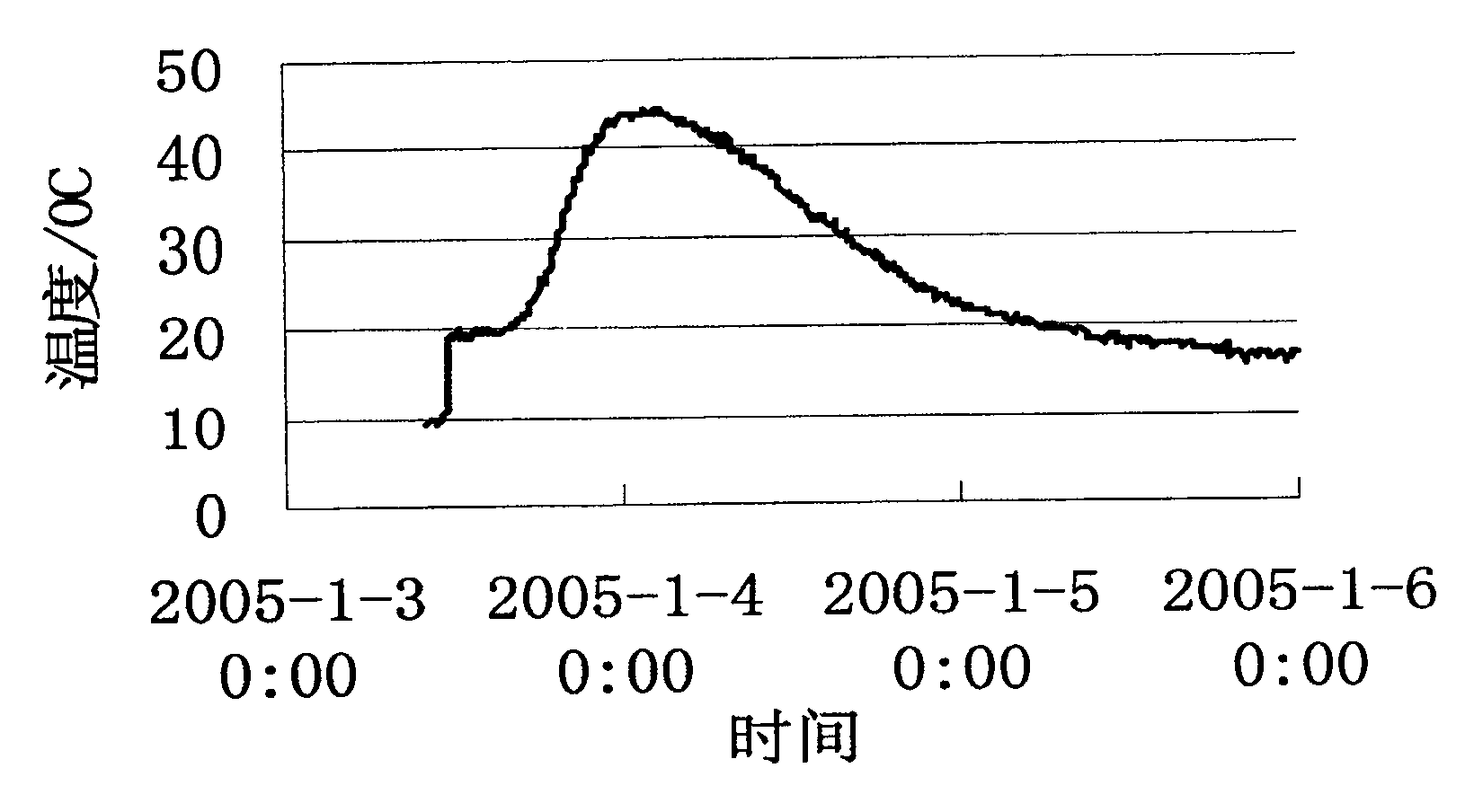 Method for measuring concrete setting time based on strain time on-line measuring