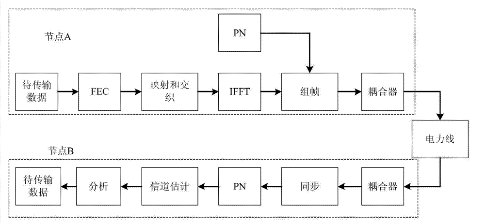 Power line state monitoring method and device