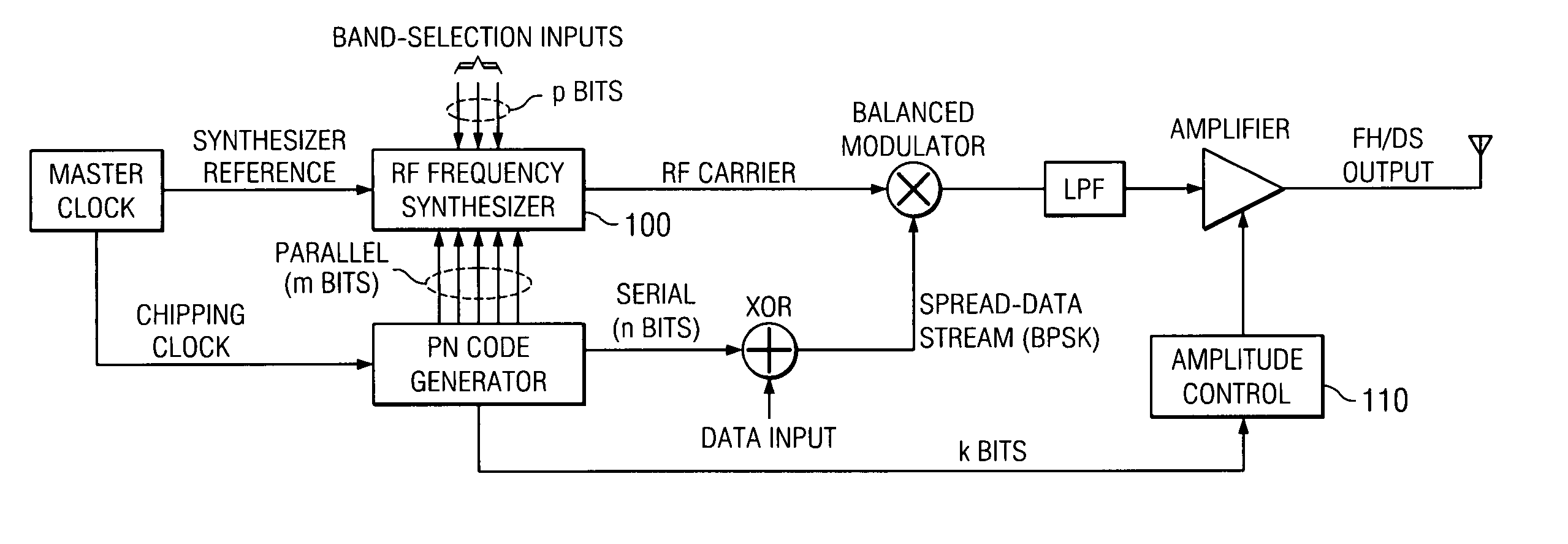 Hybrid spread spectrum radio system