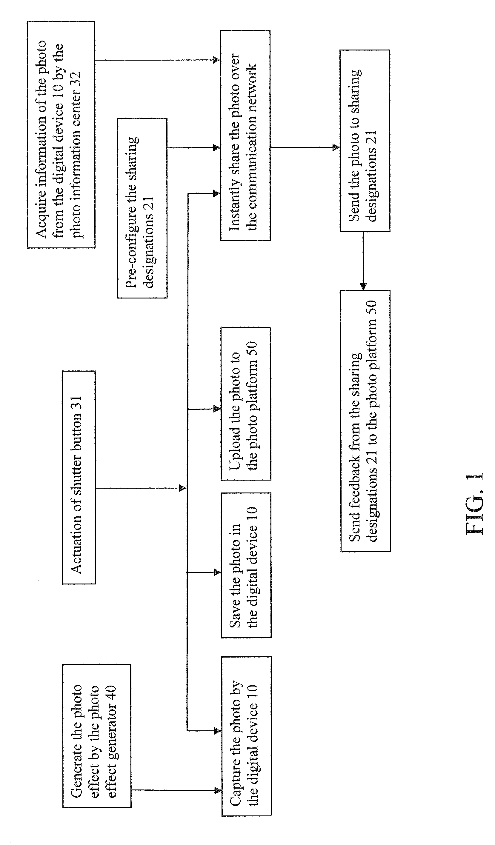 Instant Photo Sharing Arrangement and Method