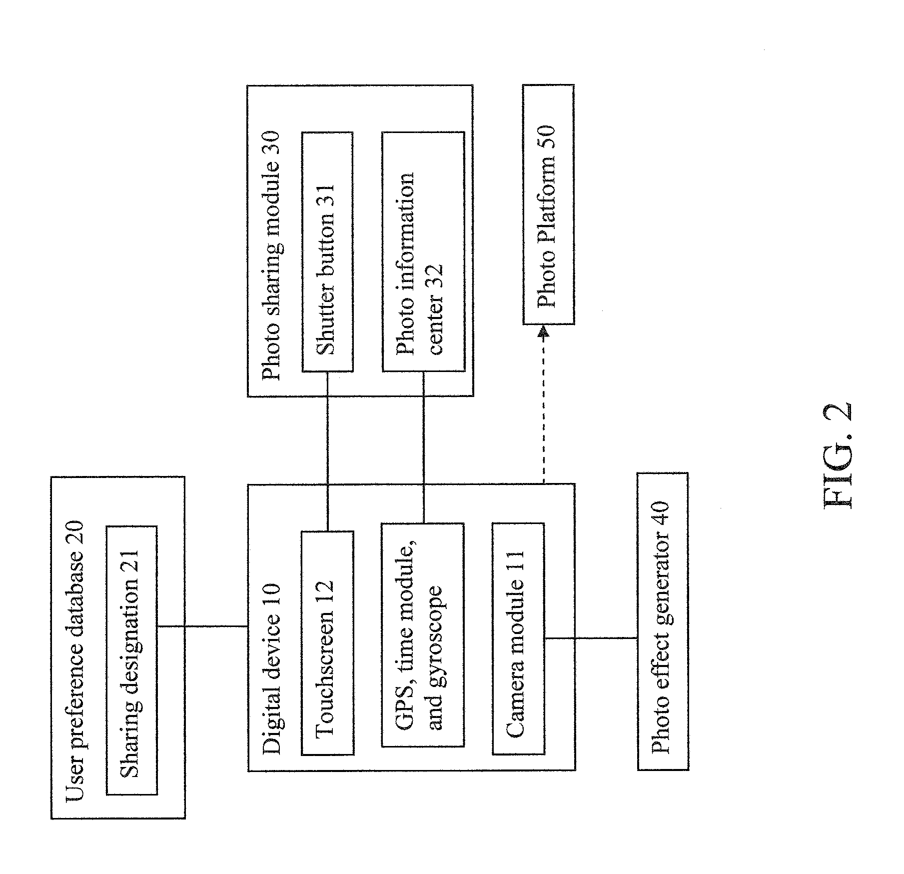 Instant Photo Sharing Arrangement and Method