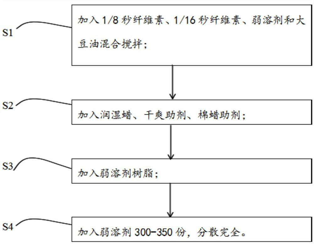 Eco-solvent smooth and transparent leather treatment agent and preparation method thereof