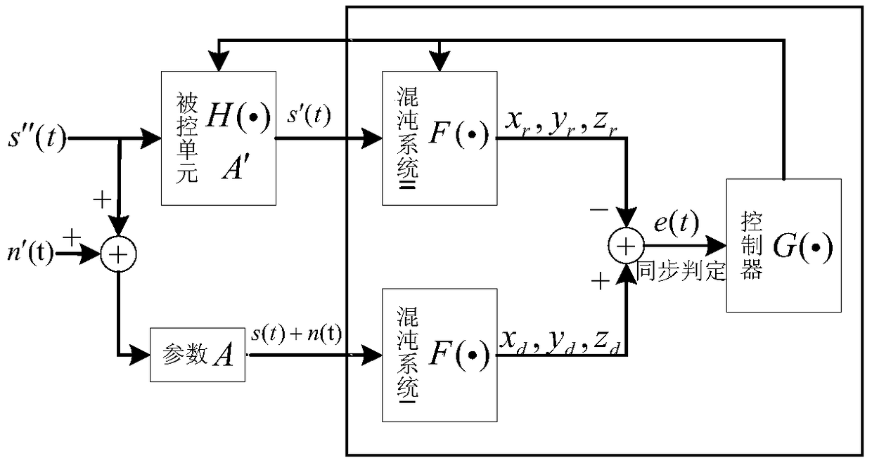 A Chaos Synchronization Method for Detecting Weak Periodic Signals in Strong Noise Background