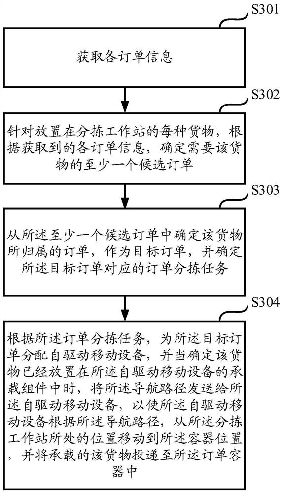 Cargo handling system and method for handling goods