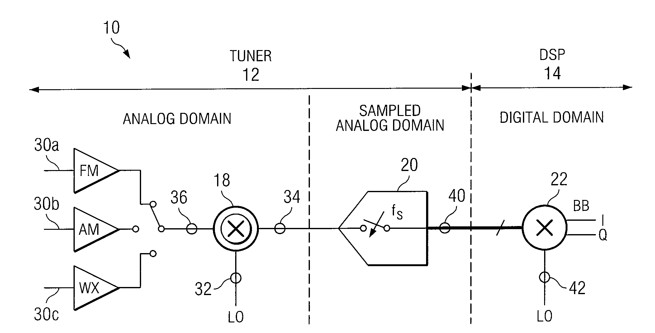 Digital radio system and method of operation