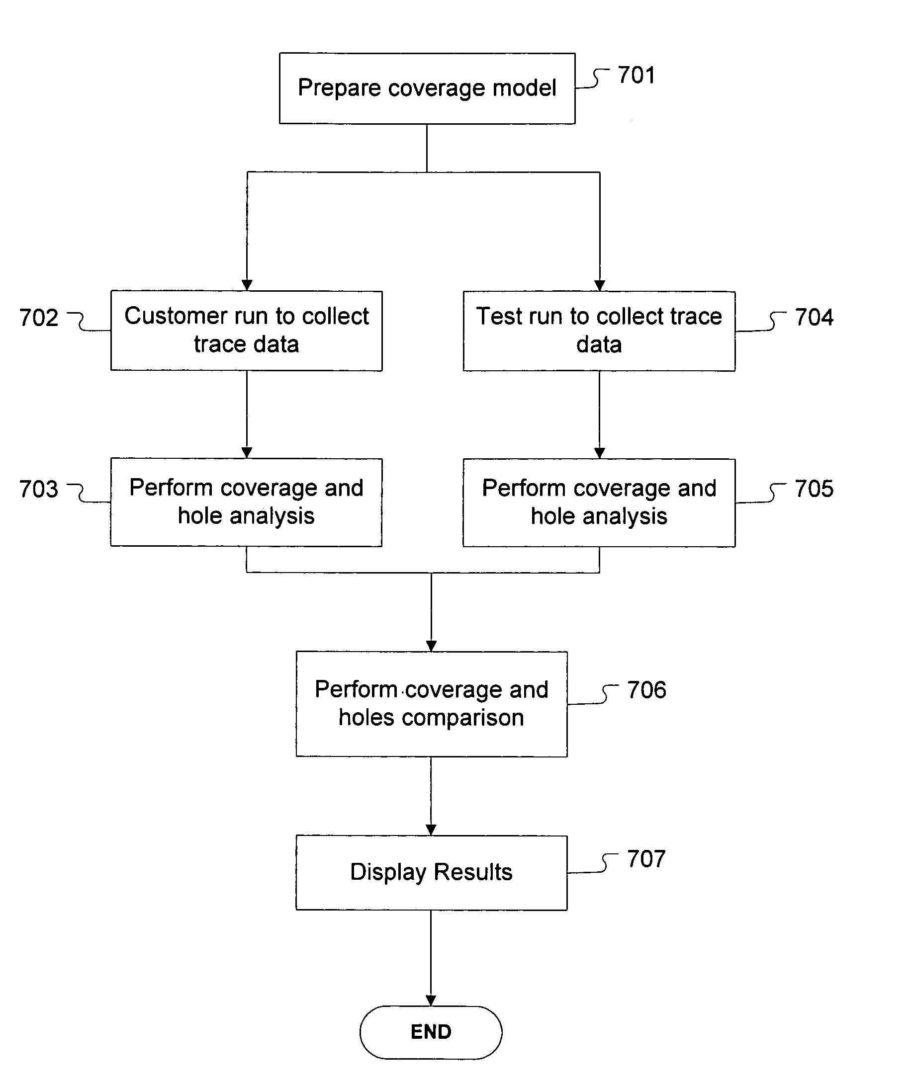 Method for comparing customer and test load data with comparative functional coverage hole analysis