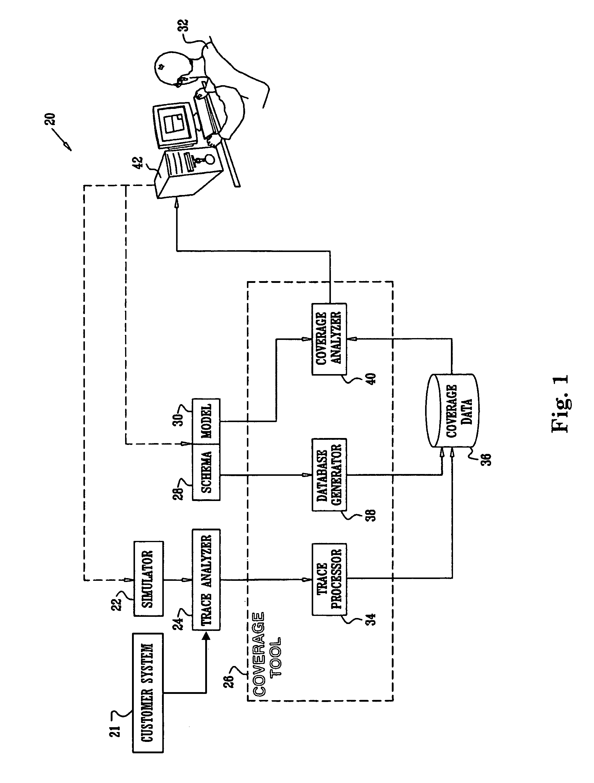 Method for comparing customer and test load data with comparative functional coverage hole analysis