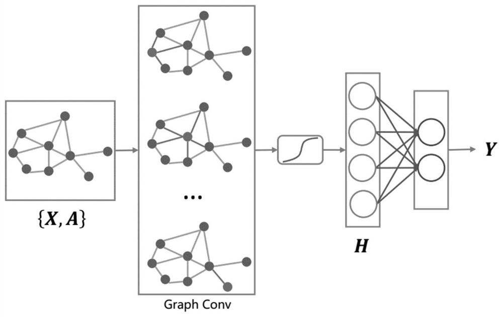 A fast semi-supervised classification method based on graph volume positive learning machine