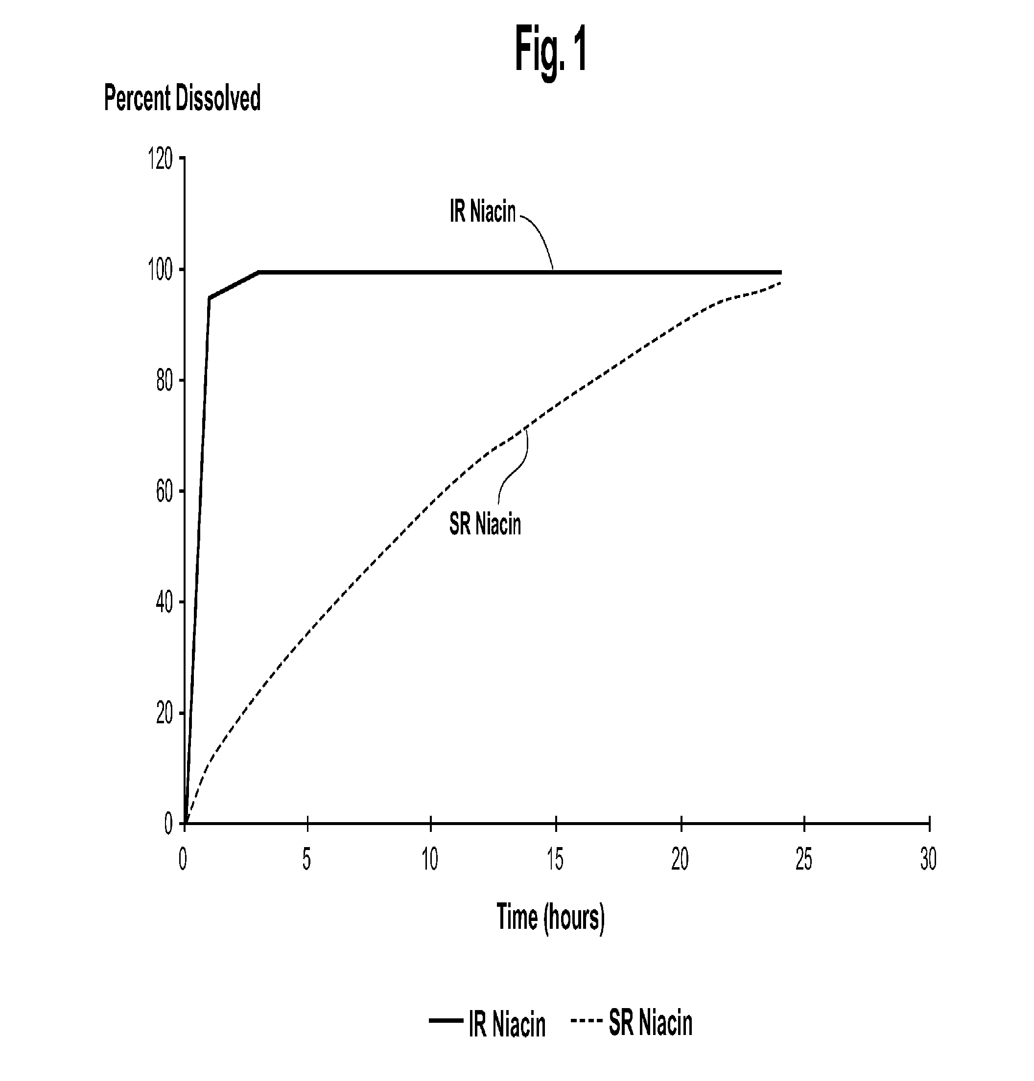 Methods for treating hyperlipidemia with intermediate release nicotinic acid compositions having unique biopharmaceutical characteristics