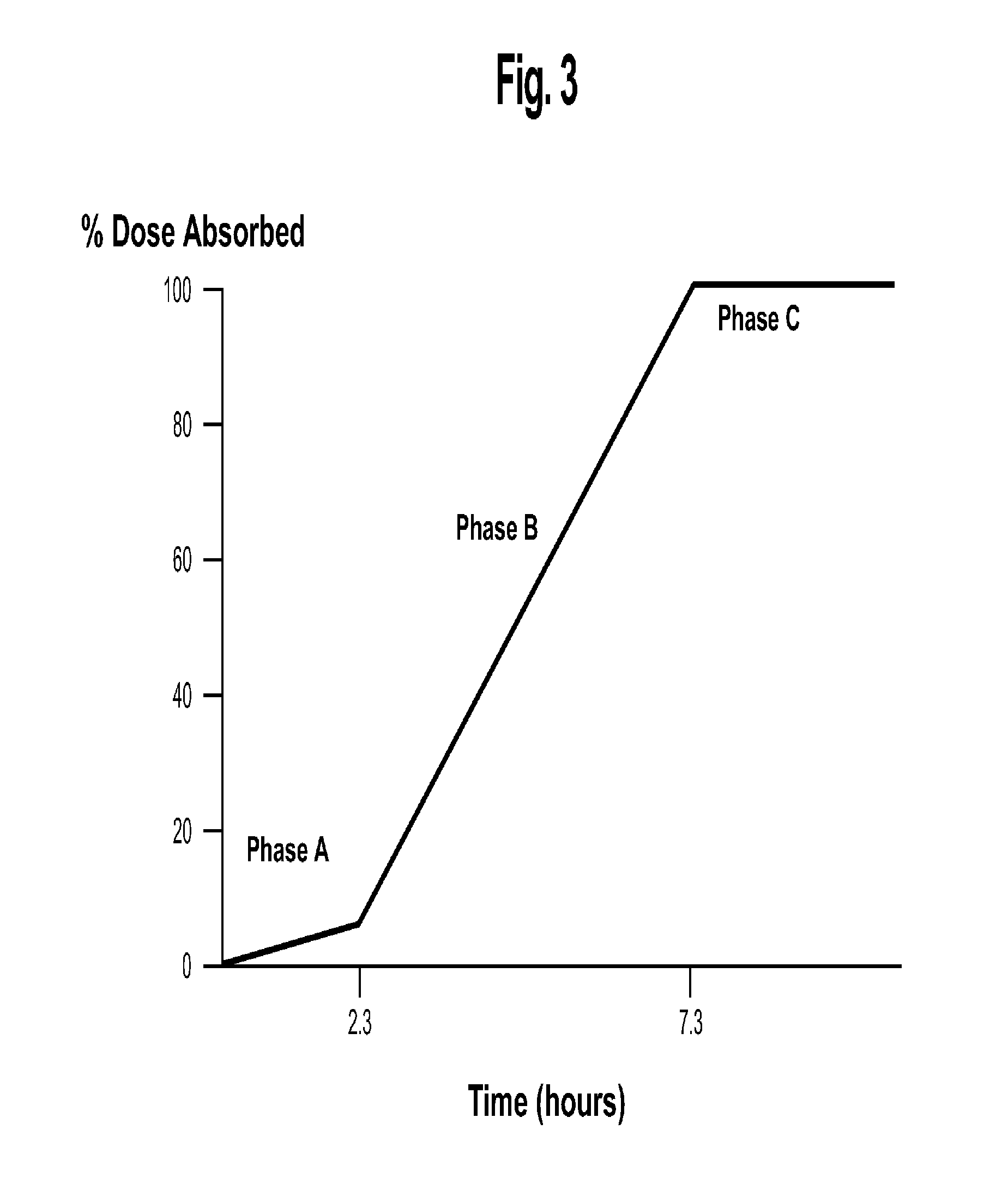 Methods for treating hyperlipidemia with intermediate release nicotinic acid compositions having unique biopharmaceutical characteristics