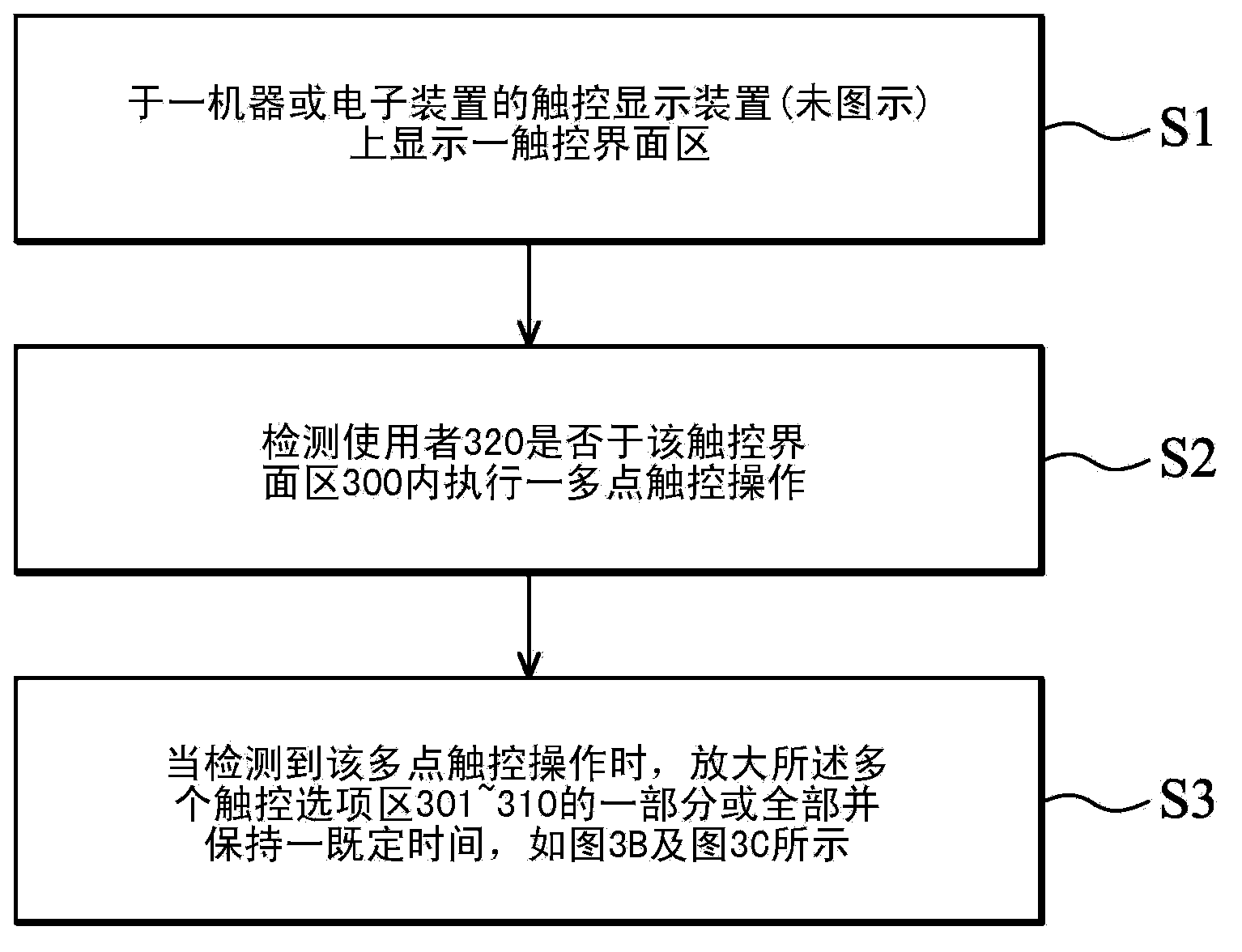 Method for increasing success rate of touch control and electronic device using method for increasing success rate of touch control