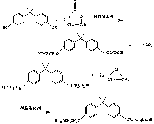 Preparation method of bisphenol A polyoxyethylene ether with narrow molecular weight distribution