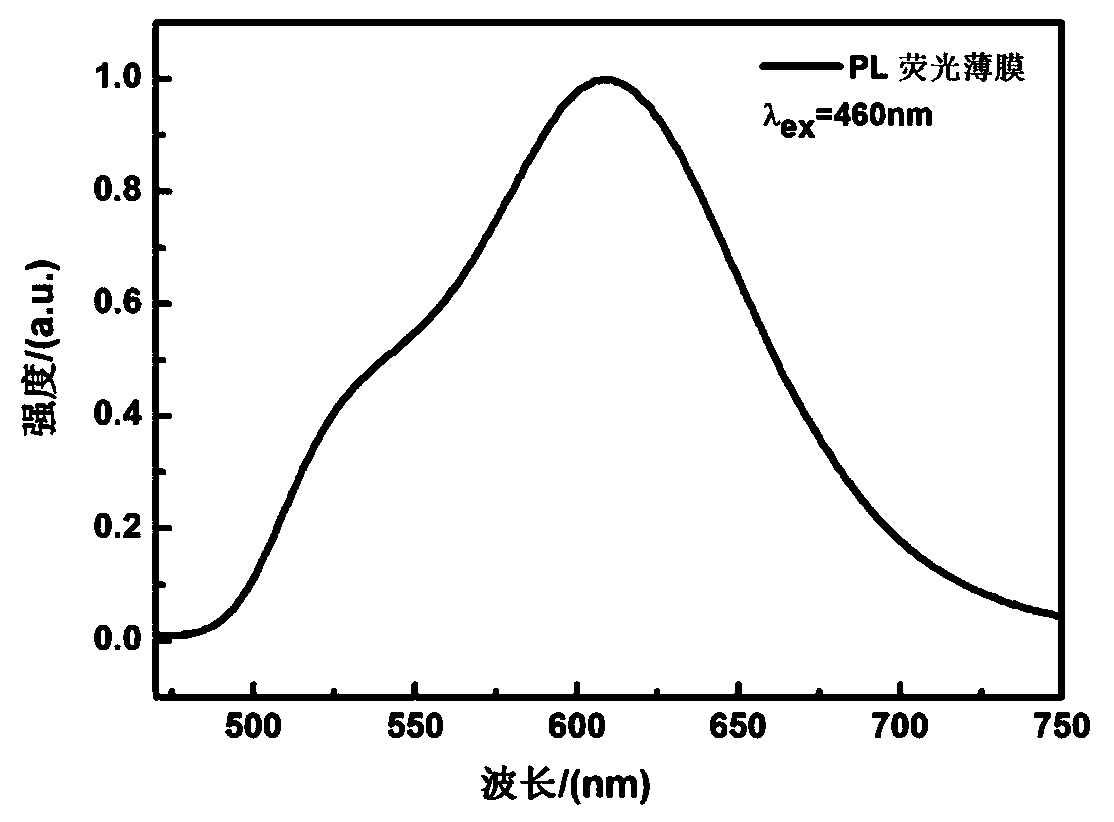 A preparation method of fluorescent film with "hamburger" structure for white light LED