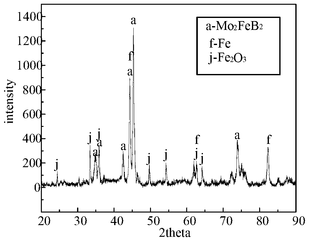 Ternary boride ceramic coating with cerium oxide and preparation method thereof