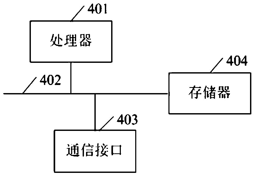 Symbolic execution scheduling method and system for vulnerability path priorities