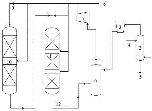 A sulfuration starting method for a hydrogenation catalyst