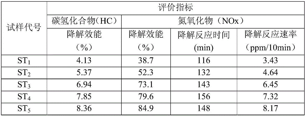 Porous ceramsite and asphalt concrete and application thereof