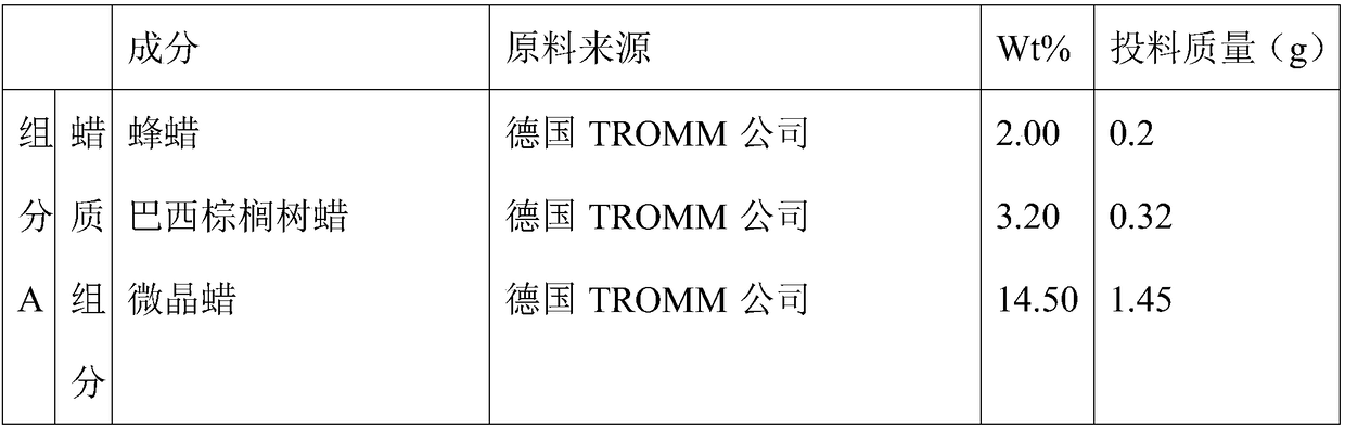 Preparation method for moisturizing lipstick containing shikonin liposomes