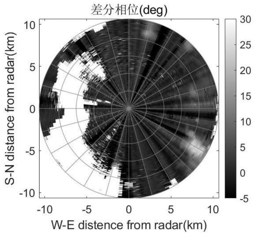 Quality control method for differential phase of dual-polarization meteorological radar