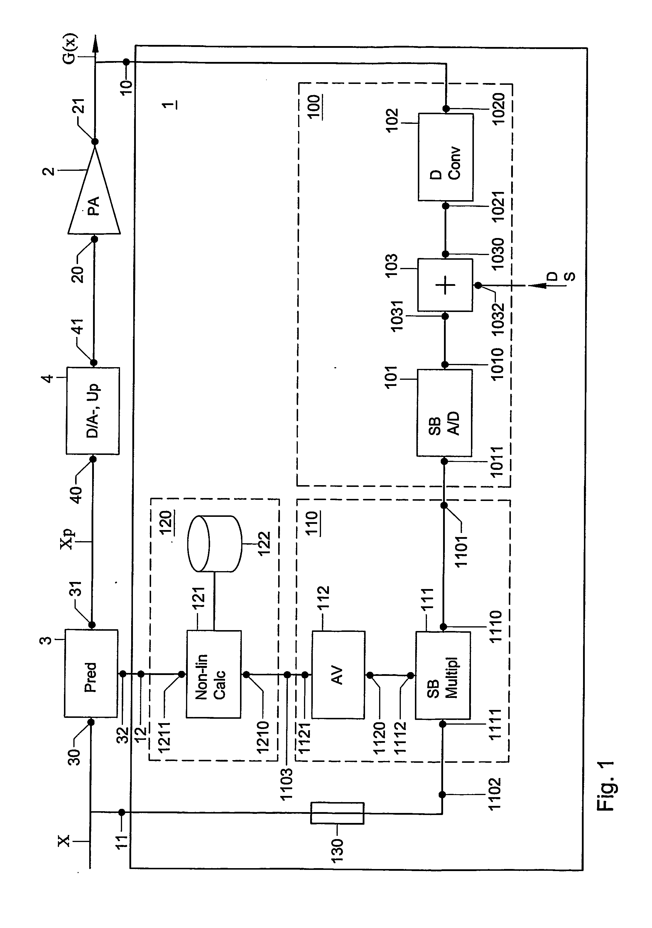 Predistortion control device and method, assembly including a predistortion control device