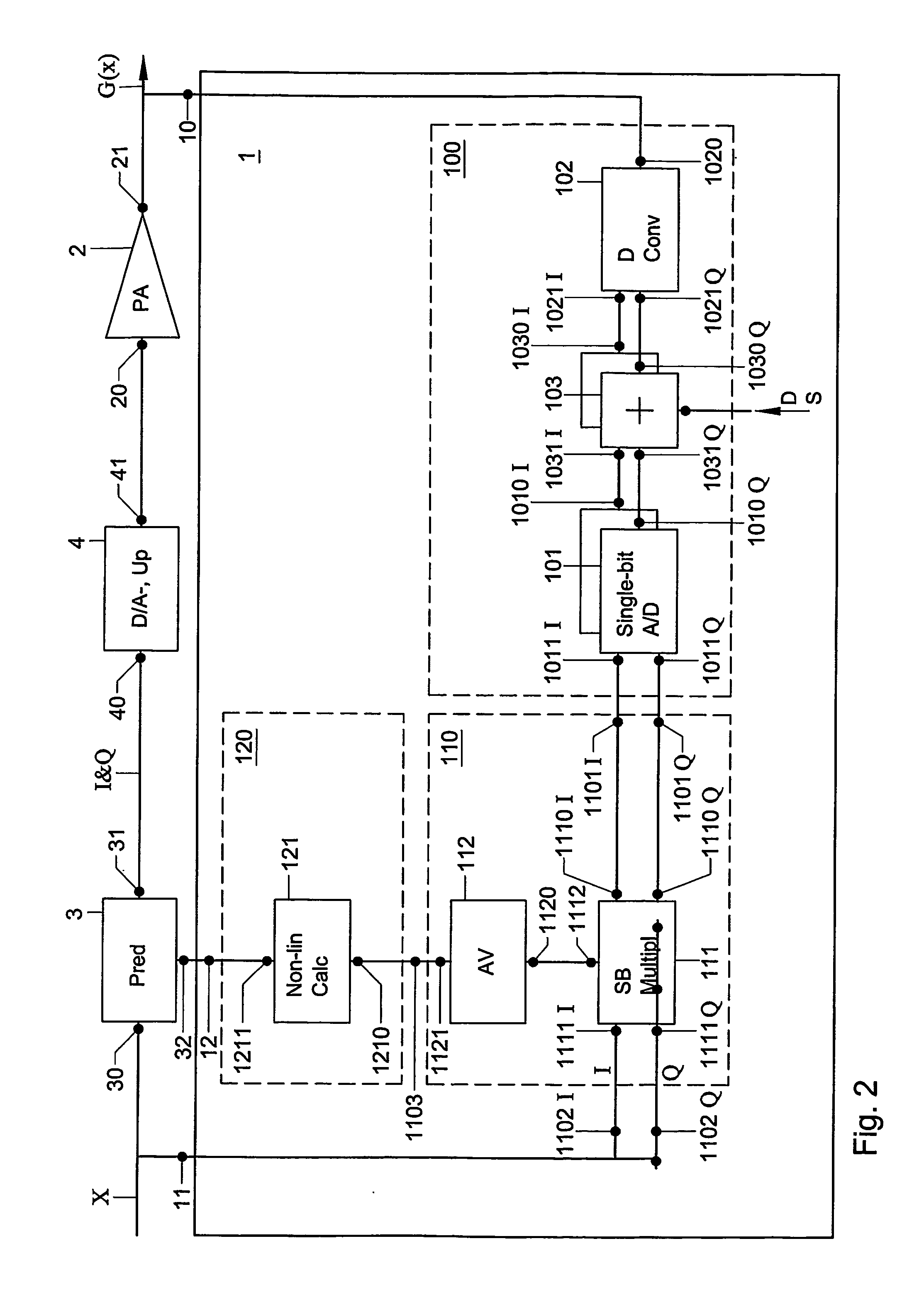 Predistortion control device and method, assembly including a predistortion control device