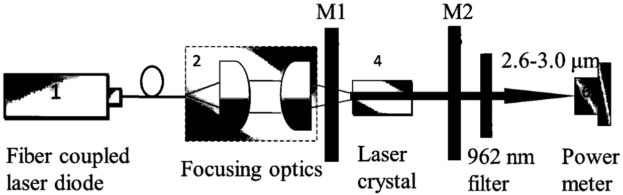 Efficient intermediate infrared laser crystal Er, Pr: YSAG as well as preparation method thereof and method for realizing intermediate infrared laser output