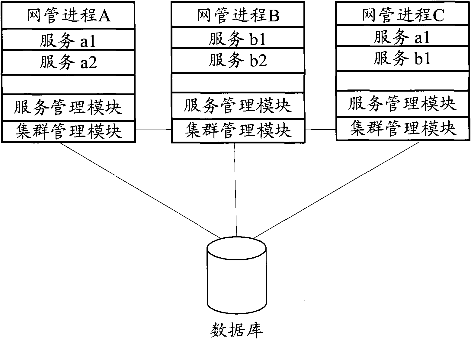 Cluster management system and method