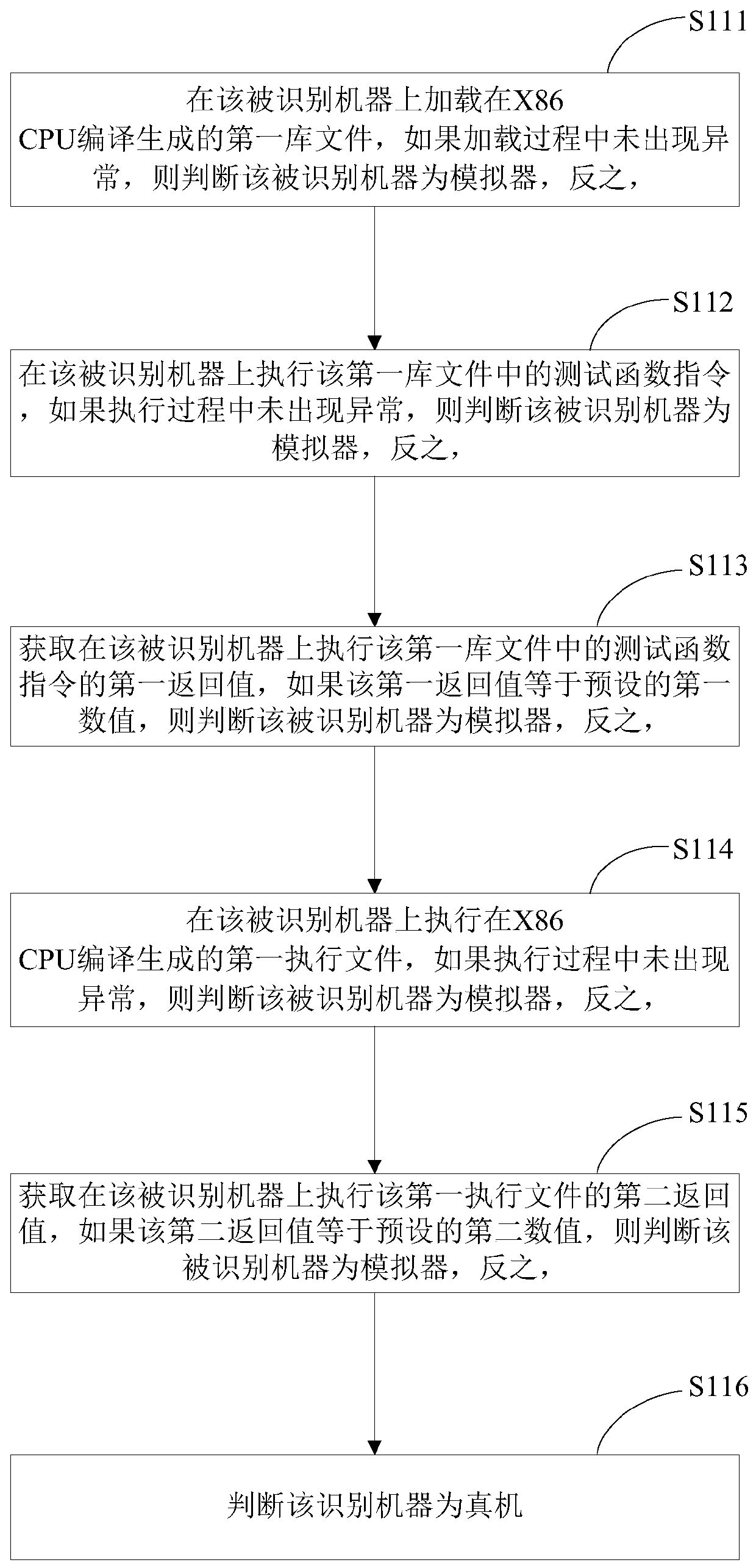 Method and device for identifying Android real machine and simulator and storage medium