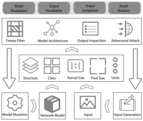 Deep learning application component interpretable method based on feature map and class activation mapping