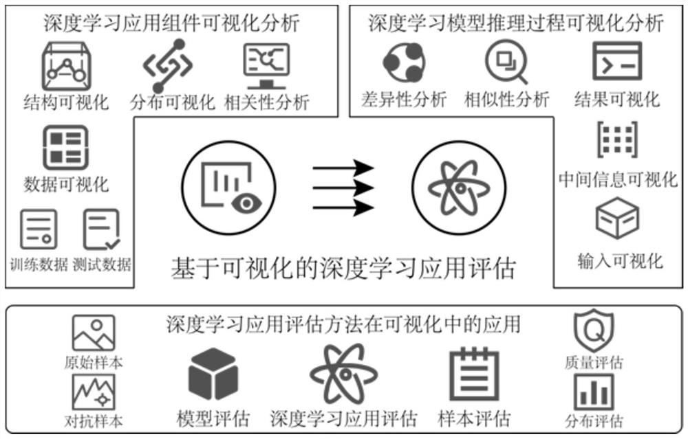 Deep learning application component interpretable method based on feature map and class activation mapping