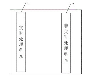 General testing system